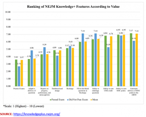 Adaptive learning and healthcare