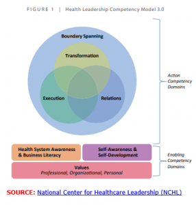 Health Leadership Competency model